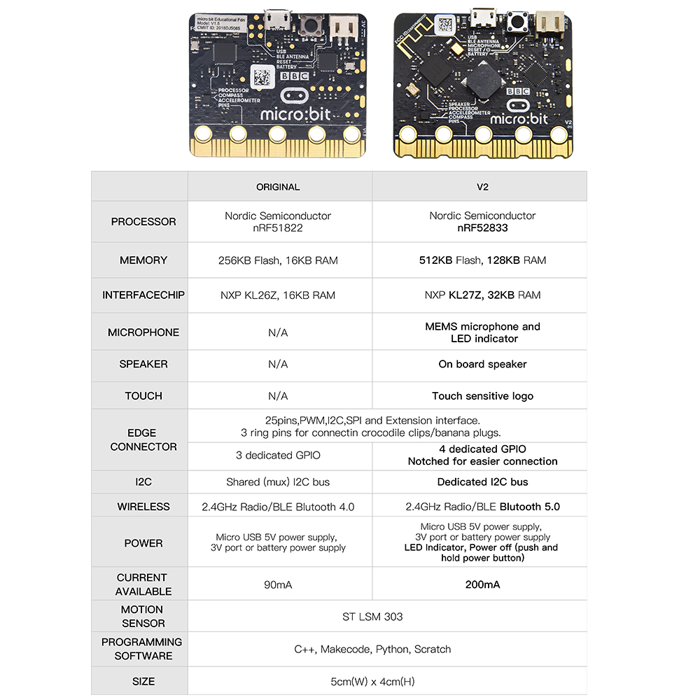 Placa de desenvolvimento ofici - Microbit Robot avaliação e preço