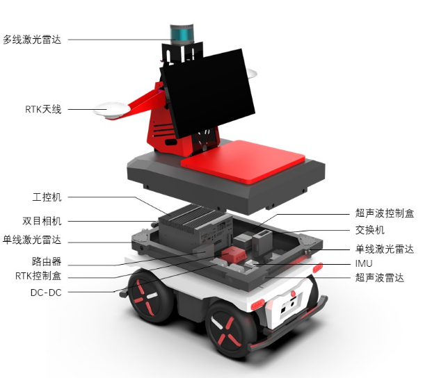 Plataforma UGV Elétrica de 4 R - Robot Chassis avaliação e preço